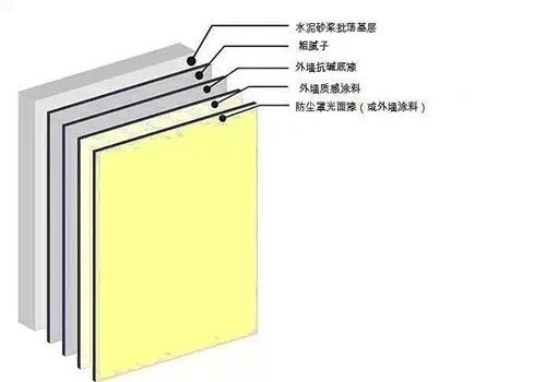 【明星產(chǎn)品】真石漆驚喜就是多！