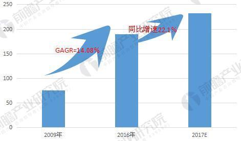 水性漆行業(yè)2018年發(fā)展前景繼續(xù)看好